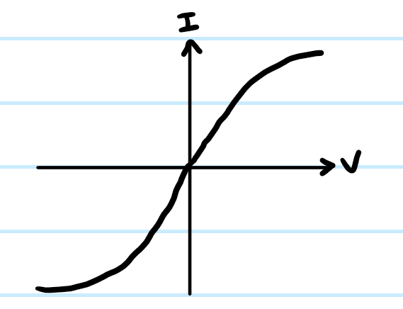 <ul><li><p>non linear → not ohmic</p></li><li><p>steeper curve = lower resistance </p></li><li><p>shallow curve = higher resistance </p></li></ul><p></p>