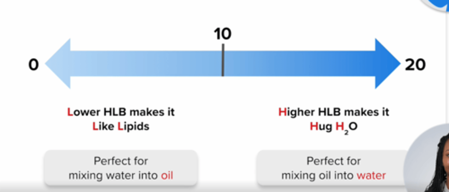 <p>describes surfactants that are WATER-SOLUBLE for use in oil-in-water (o/w) emulsions</p><p>FOR EXAMPLE: PEG 400, Tween 85</p><p>remember: Higher hlb makes it Hug water</p>