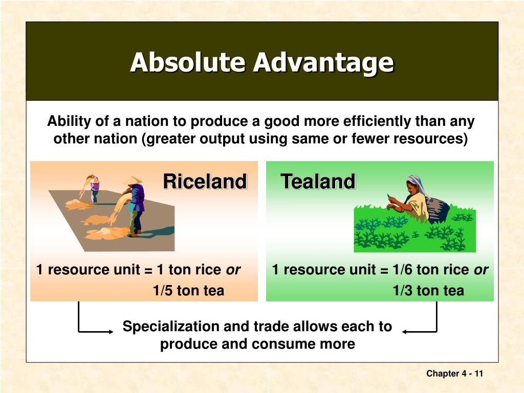 <p>The ability to produce something in greater quantities or using fewer resources than another entity. </p>
