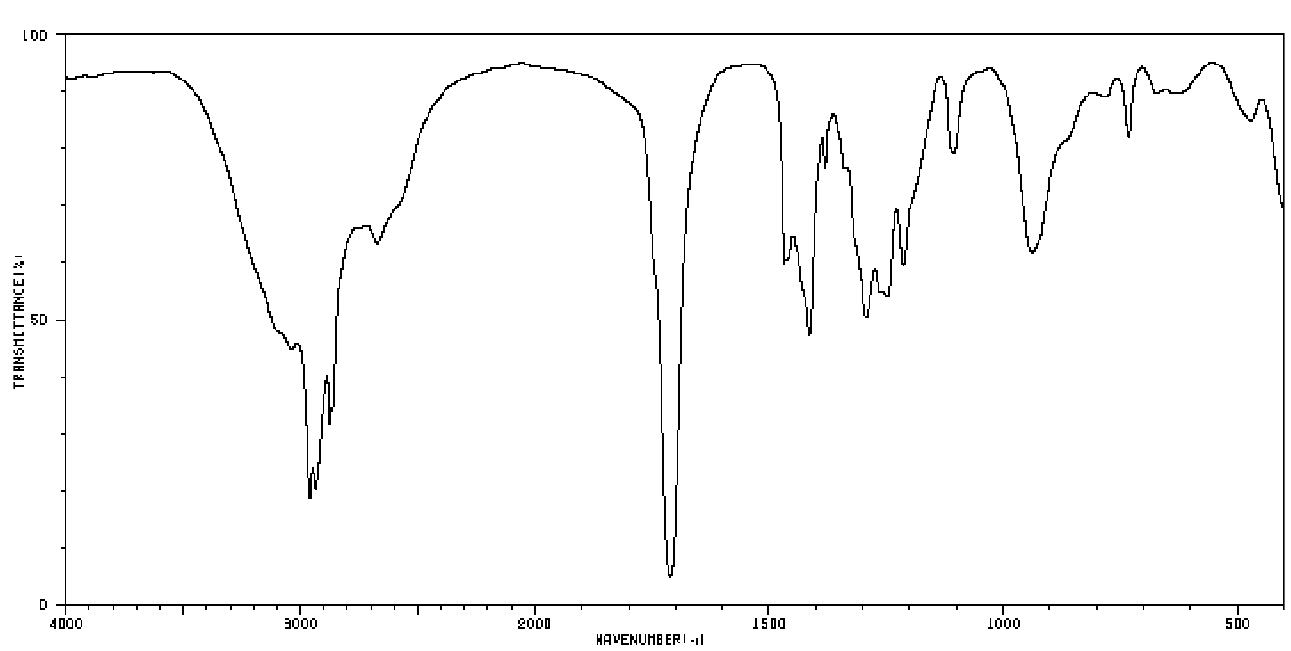 <p>C=O stretch (carboxylic acids) </p>