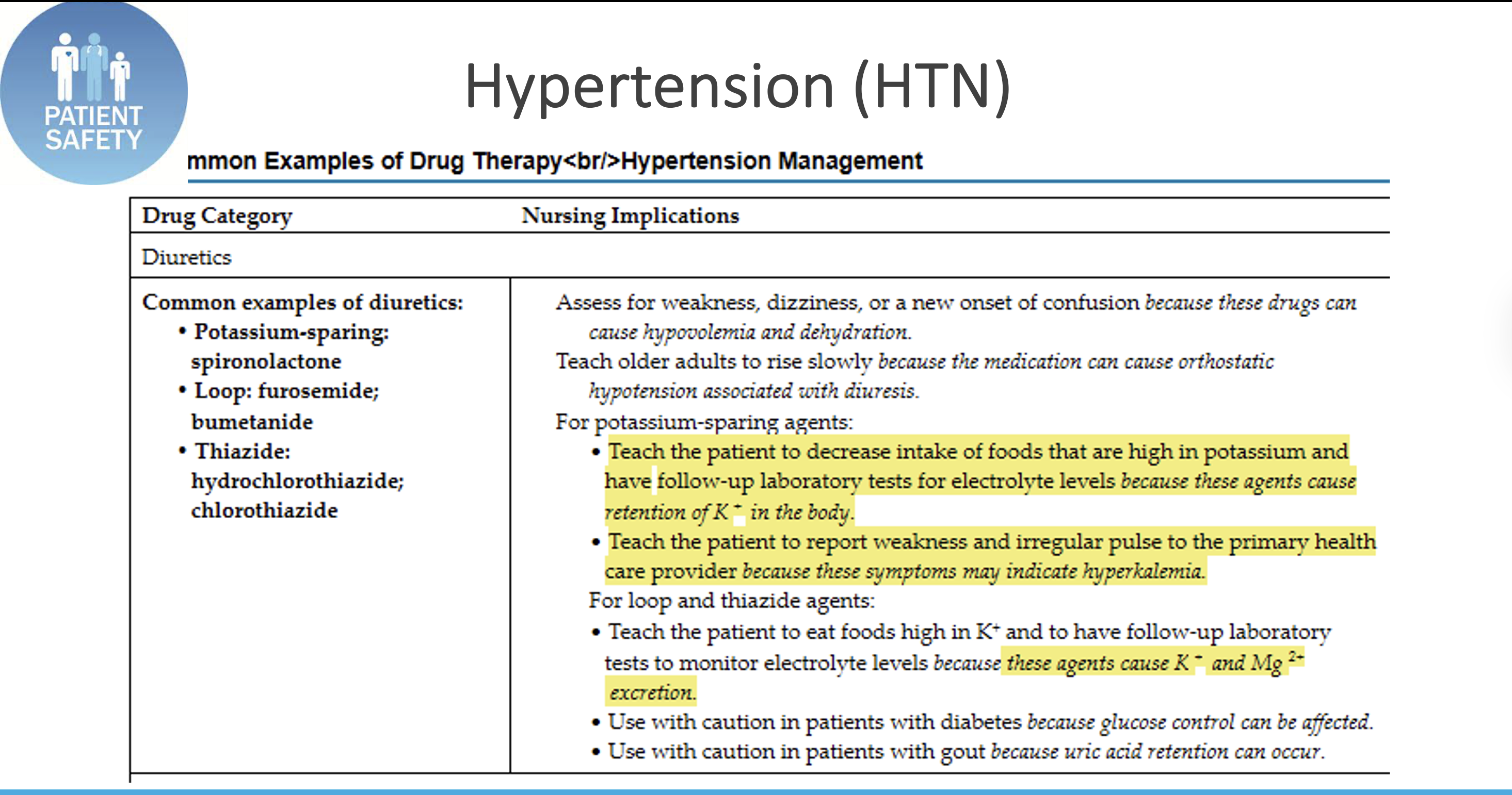 <p>Management of Hypertension (HTN)</p>