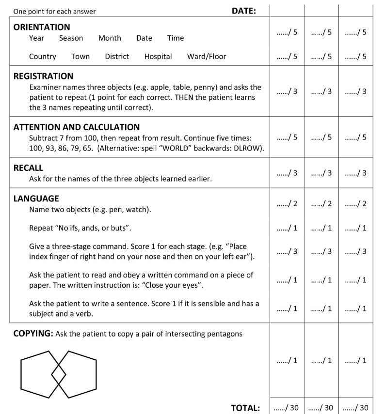 <p>A test for orientation, recall, attention, calculation, language, and visual-spatial skill.</p>