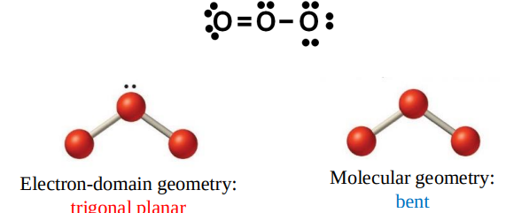 <p>the electron-domain geometry and the molecular geometry are no longer the same.</p>