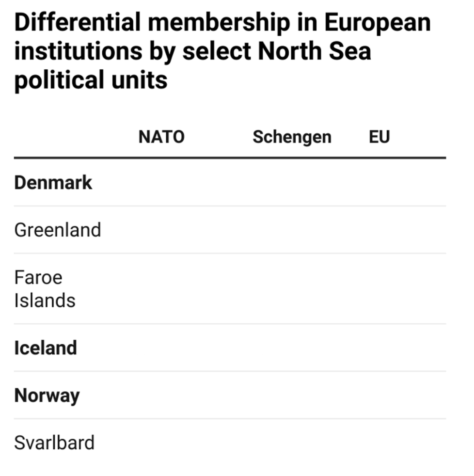 <p>Fill out this diagram. Focus on what you know of each territory and their dependencies.</p>
