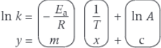 <p>ln k = -Ea/R 1/T + ln A</p>
