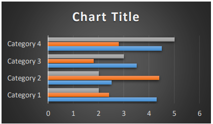 <p>Identical to column charts, but in this  chart CATEGORIES are organized vertically on y  axis and values are shown in x axis.</p>