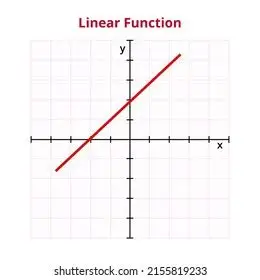 <p>Parent Function: f(x) = x</p><p>Points (-1, -1), (0,0), (1,1)&nbsp; &nbsp;</p>