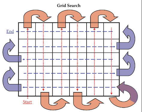 <p>Grid Search</p>