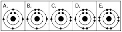 The number of electrons in each of the electron shells of an atom