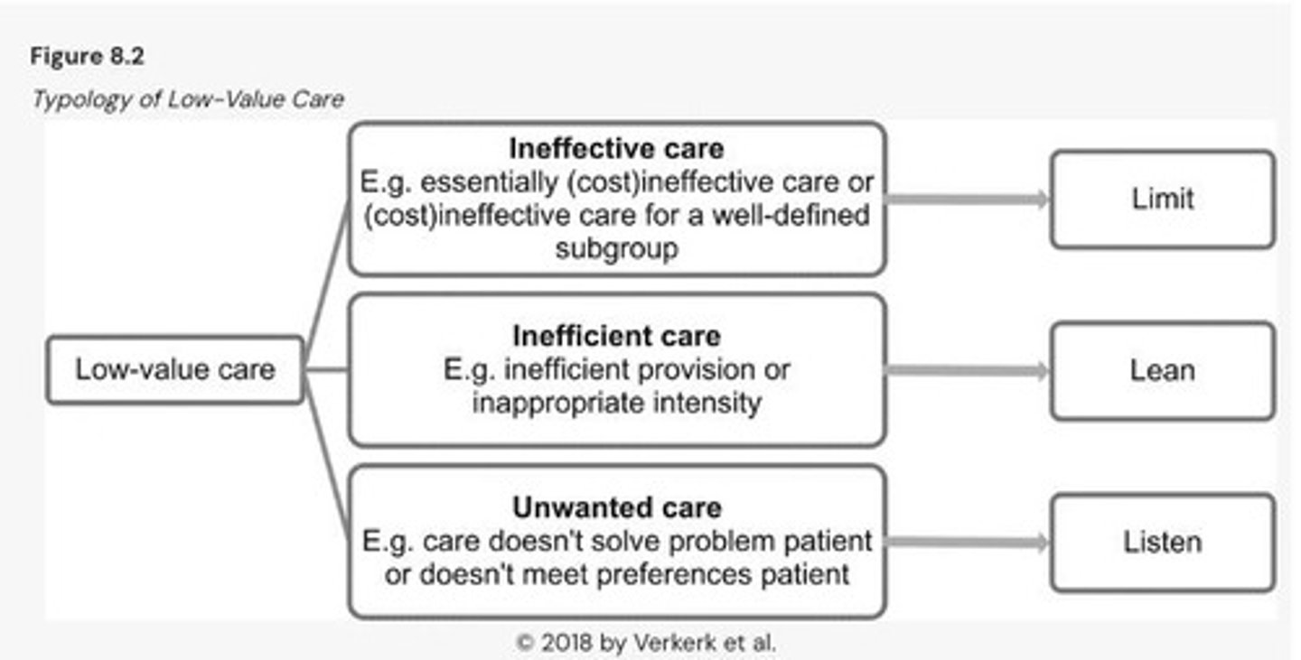 <p>The framework aims to limit funding and use of ineffective care, focusing on improving societal value in healthcare.</p>