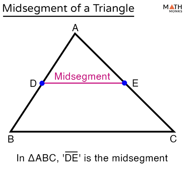 <p> a segment with endpoints that are the midpoints of two sides of the triangle.</p>
