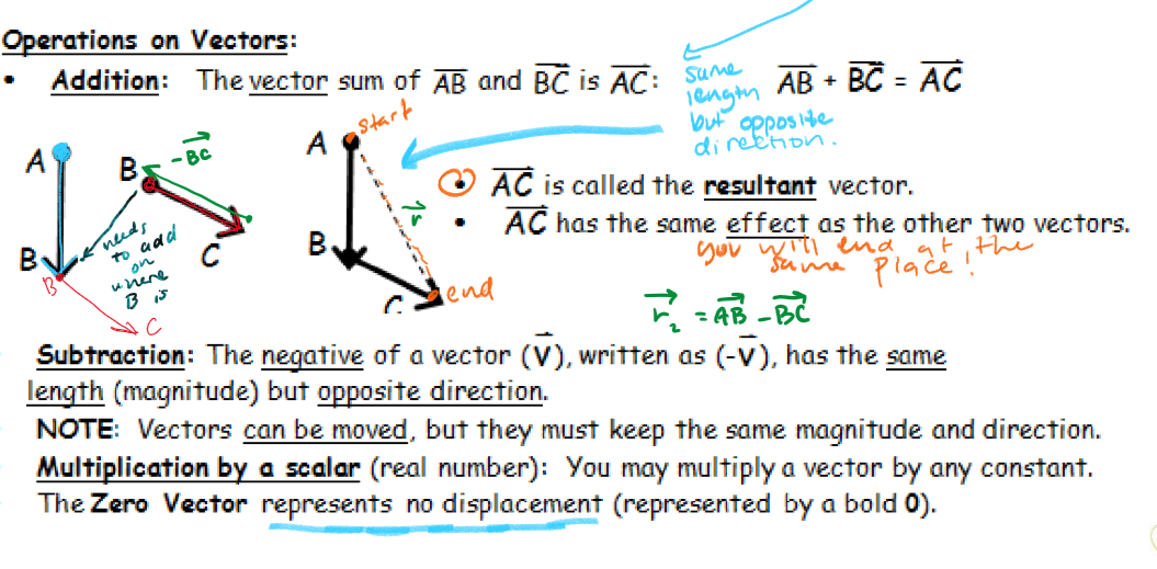 <p>sum of vector AB and BC is AC.<strong> AC is the resultant vector ( r )</strong> and has the same effect as the other two vectors</p>