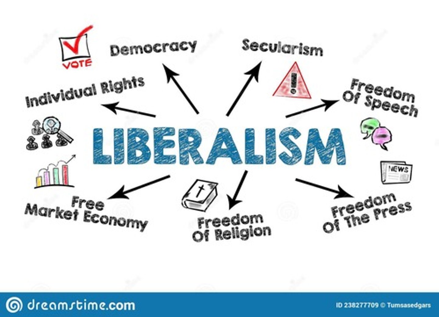 <p>The individual, freedom, reason, justice, and tolerance.</p>