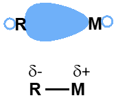 <p>HOMO is high lying, weak carbon-metal sigma bond</p><p>metal is more electropositive so bond is polarised towards C</p>