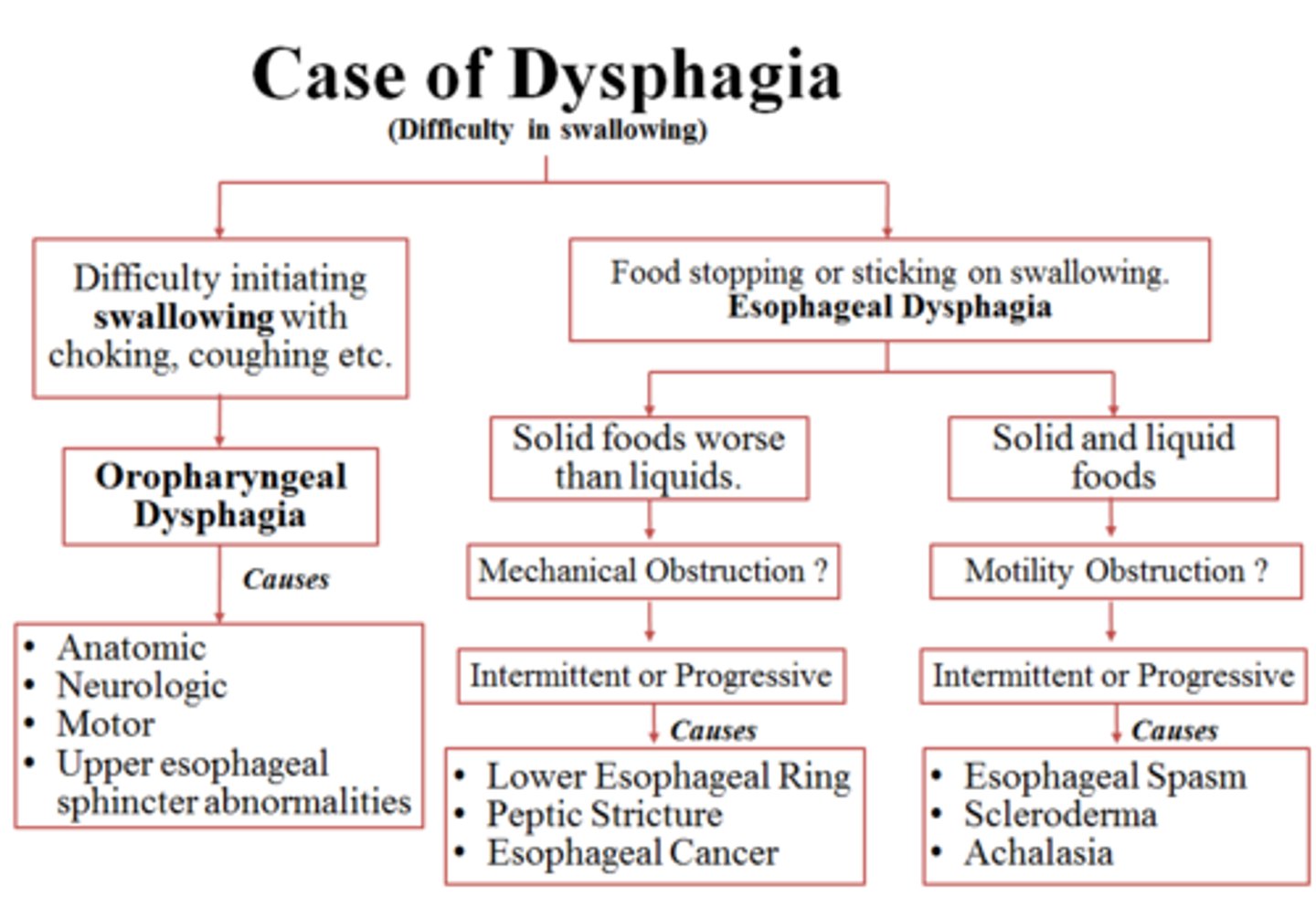 <p>A ____ is a step-by-step diagram of a procedure, or visual depiction of a system or company. (p. 184)</p>