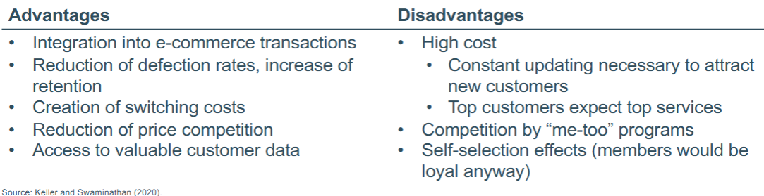 <p><span>• Purpose: “Identifying, maintaining and increasing the yield from a firm’s ‘best’</span><br><span>customers through long-term, interactive, value-added relationships”</span><br><span>• Company-specific (e.g., Airline) vs. industry-specific loyalty programs (e.g.,</span><br><span>myShopi)</span></p>