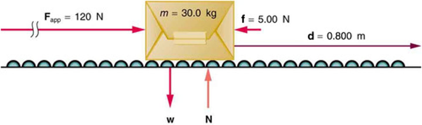 <p>Net work is the sum of all work done on an object by all forces. It can be expressed as W_net = F_net d cos(θ), where F_net is the net force, d is the displacement, and θ is the angle between the force and displacement vectors.</p>