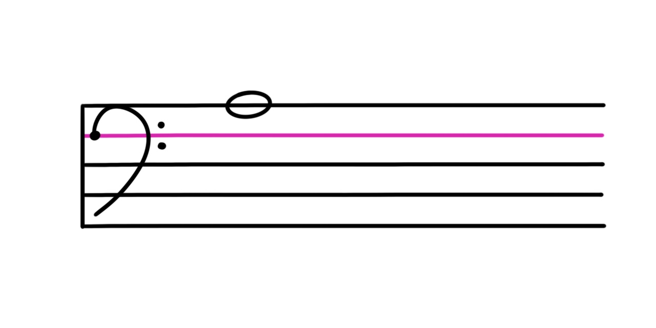 <p>What is this note?</p>