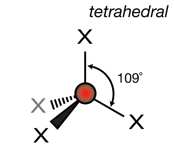<p>Electron Geometry: Tetrahedral, VSEPR Geometry: Tetrahedral, Bond Angle: 109.5<sup>o</sup></p>