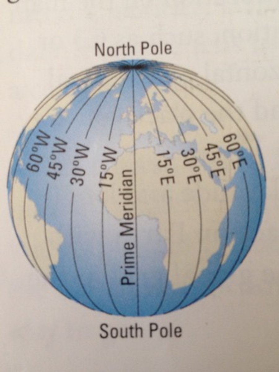 <p>Lines that run vertically on a map and measure East/West.</p>