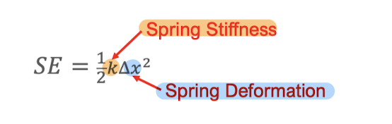 k=spring constant