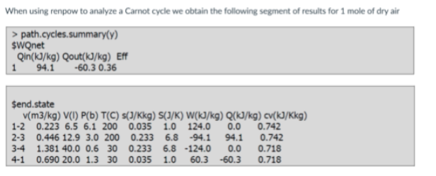 <p>the system has heat source at ____ heat sink at ___ and the work is _____</p>