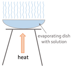 <p>How does evaporation separate mixtures?</p>