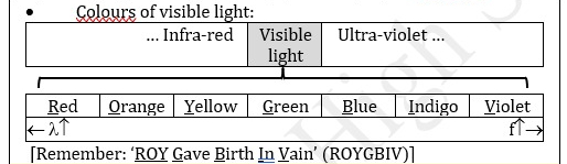 <p>Red → Violet (f^)</p>