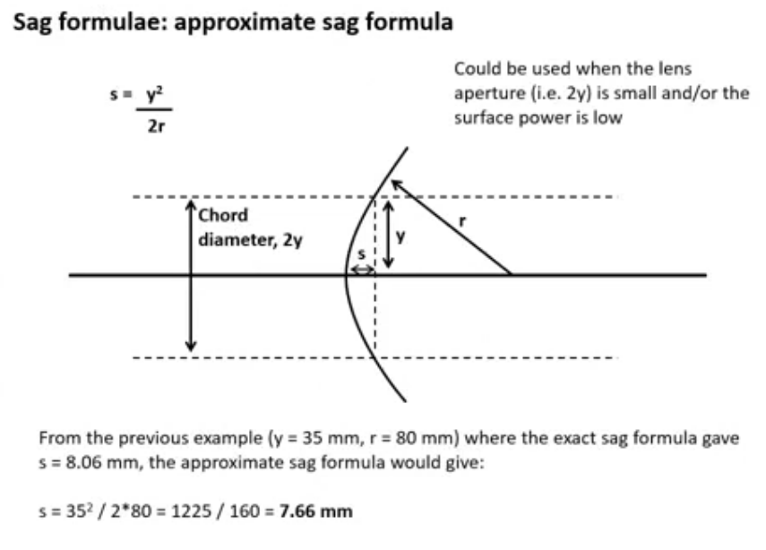 <p>error increases as surface power increases larger radius- flatter lens srface so error goes down&nbsp;</p>