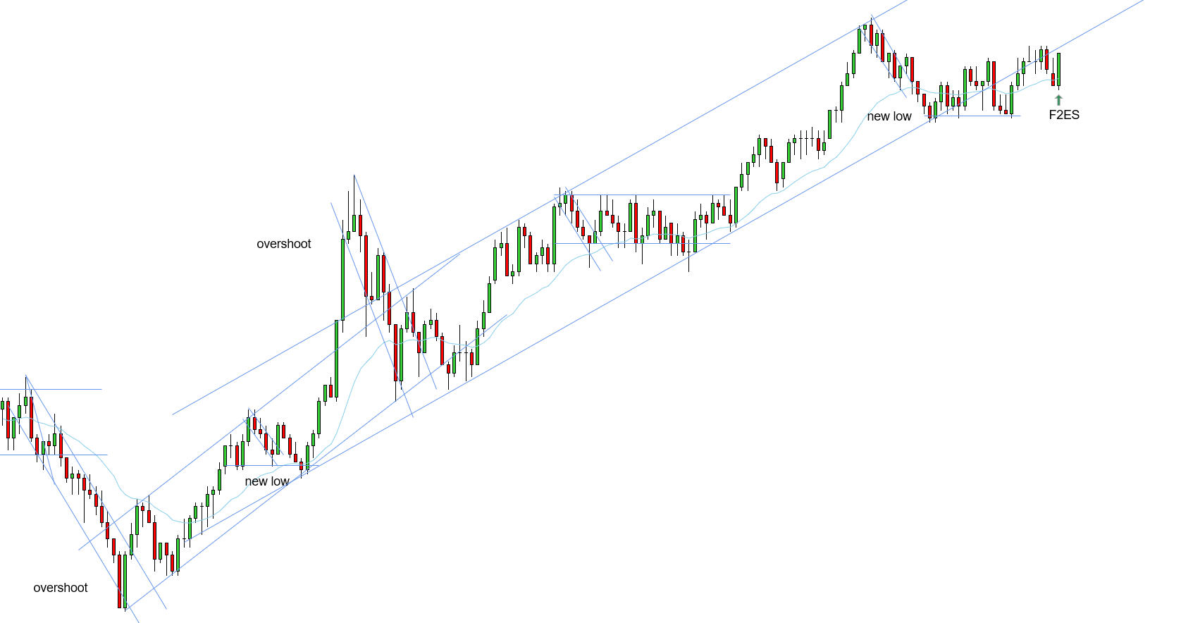 <p>F2ES - 10/28/2025 (2)</p>