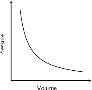 <p>curve</p>
