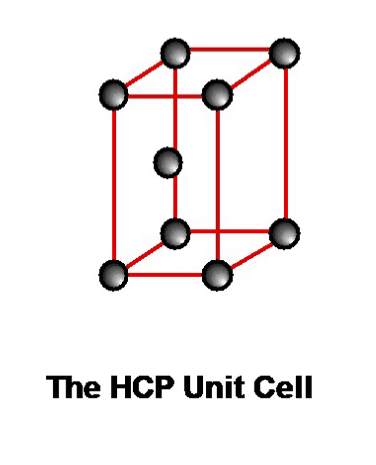 <p>what is the number of anions in a HCP unit cell?</p>