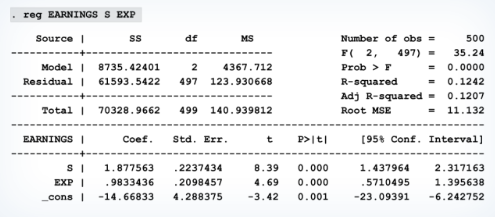 ANOVA regression analysis.