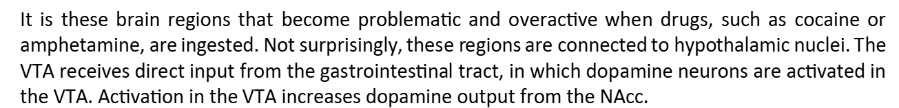 <p>Gastrointestinal tract, in which dopamine neurons are activated in the VTA. </p><ul><li><p>Activation in the VTA increases dopamine input from the NAcc.</p></li></ul><p></p>