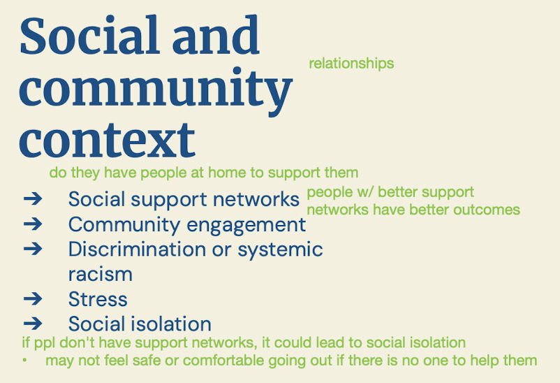 <ol><li><p>social support networks</p></li><li><p>community engagement</p></li><li><p>discrimination or systemic racism</p></li><li><p>stress </p></li><li><p>social isolation</p></li></ol><p></p>