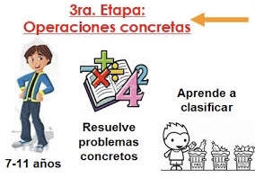 <p>¿En qué consiste la Etapa de las Operaciones Concretas (de 7 a 11 años)?</p>