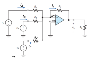 <p>V at inverting input is 0 (from summing point constraint); apply KCL, KVL, and Ohm’s Law; find eqns. using summing point constraints; V eq. around loop</p>