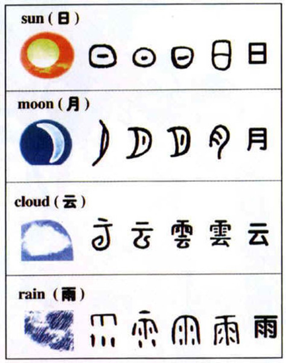 <p>n.[C,U]起源</p>