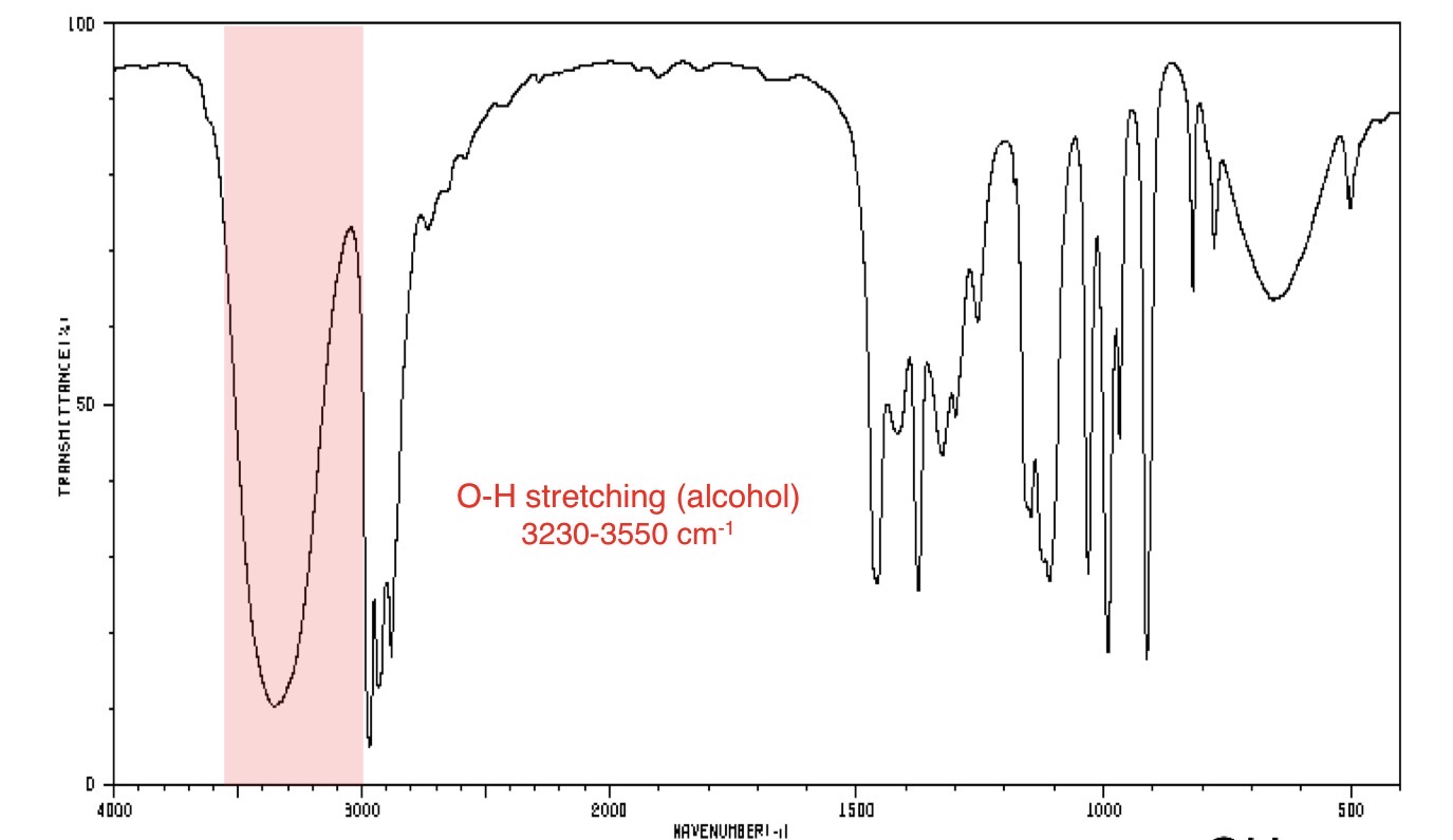 <p>What is the group identified?</p>