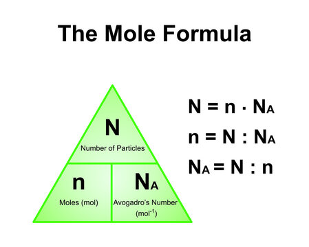 <p>How do you find each quantity?</p>