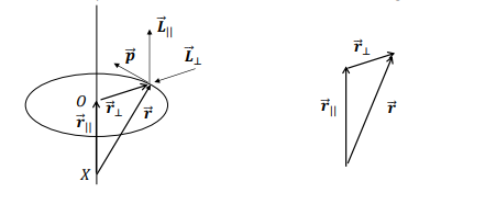 <p>How can the position vector r of a particle relative to an external point X be expressed?</p>