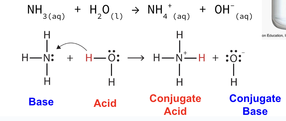 <ul><li><p><span style="background-color: transparent; font-family: "Source Code Pro", monospace;"><span>Ionizes poorly</span></span></p></li><li><p><span style="background-color: transparent; font-family: "Source Code Pro", monospace;"><span>Only a small percentage ionize</span></span></p></li></ul><p></p>