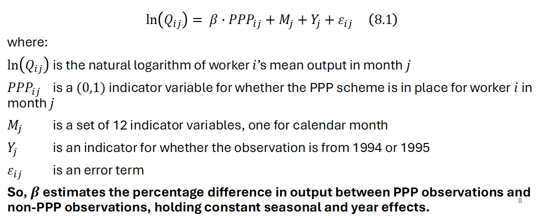 <p>Estimated the following regression equation → see pic</p><ul><li><p>Estimated value of beta was 0.368 → indicating that controlling for seasonal factors and annual time trend, output is 0.368 log units higher under PPP</p></li><li><p>Effect is statistically significant and corresponds to 44% higher level of productivity under PPP → much higher than 20% gap</p></li></ul><p></p>
