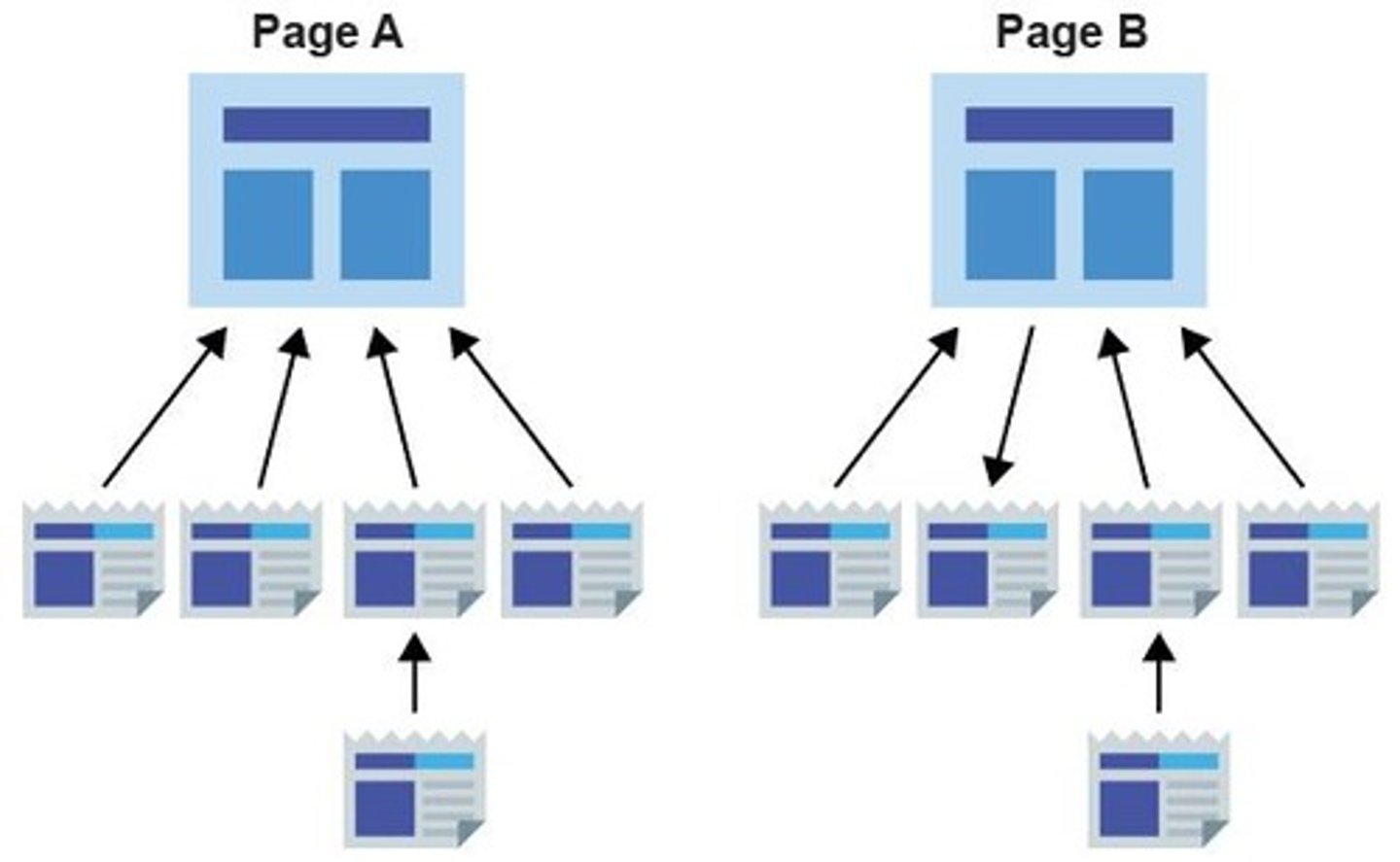 <p>Following hyperlinks to discover new web pages.</p>