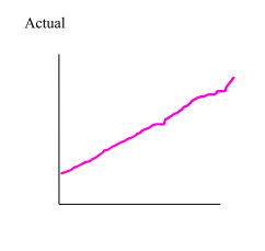 <p>Moving away at a slow, constant velocity</p>