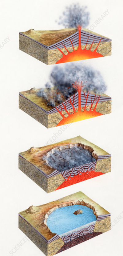 <p>refers to the <strong>large depression formed when a volcano erupts and collapses</strong>;</p><p>during a volcanic eruption, magma present in the magma chamber underneath the volcano is expelled, often forcefully</p>