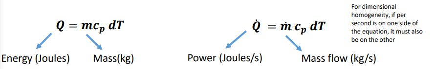 <p>Power = energy/time —&gt; measured in J/s or W</p>