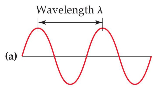 <p>Width between peaks (distance)</p>