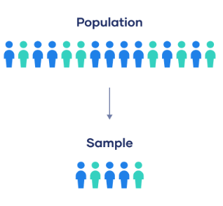 <p><span>a sample that fairly represents a population because each member has an equal chance of inclusion</span></p>