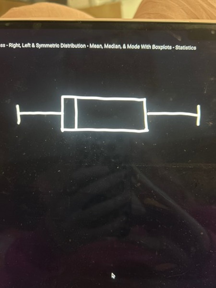 <p>Skewed left or right?</p>